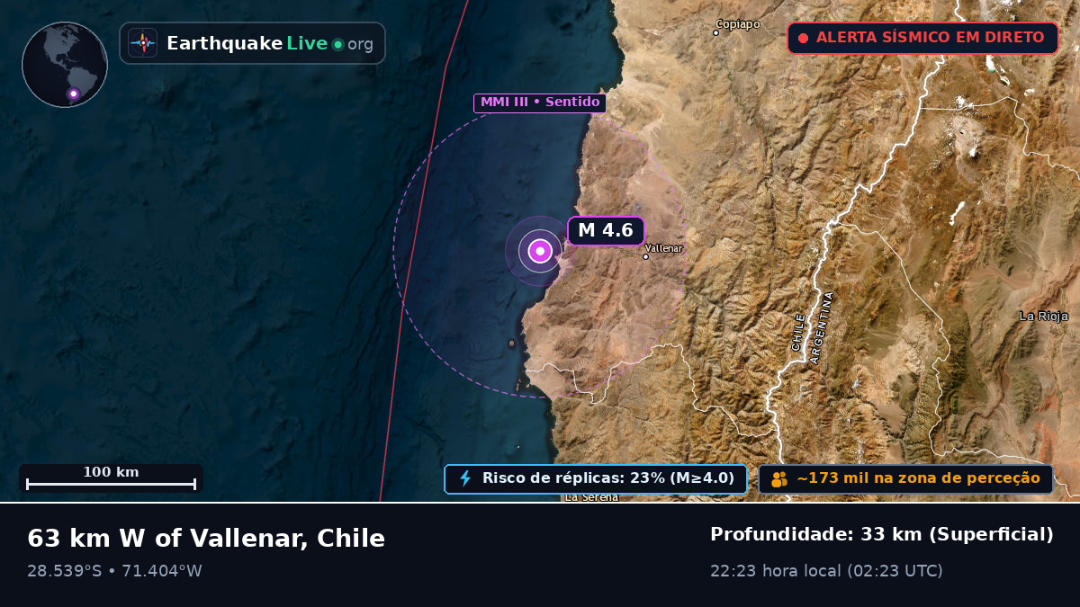 Coquimbo, Chile