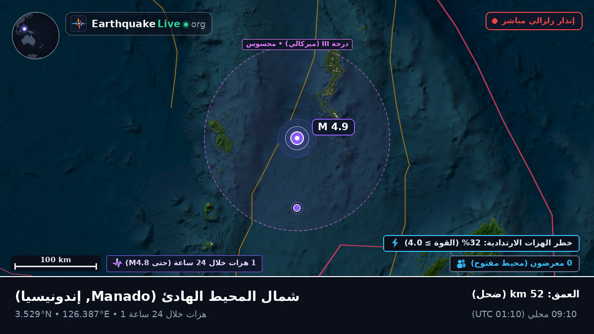 شمال المحيط الهادئ (إندونيسيا)