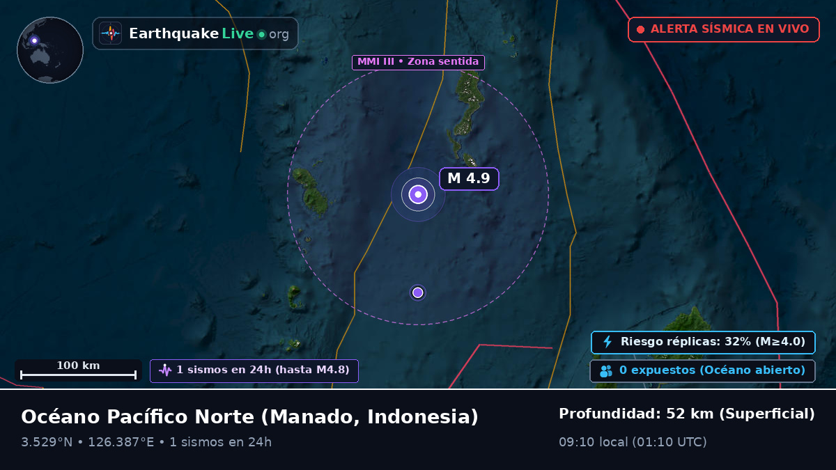 Océano Pacífico Norte (Indonesia)