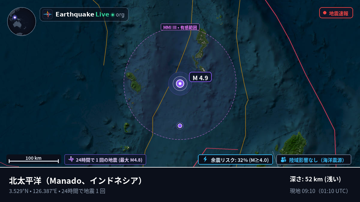 北太平洋 (インドネシア)