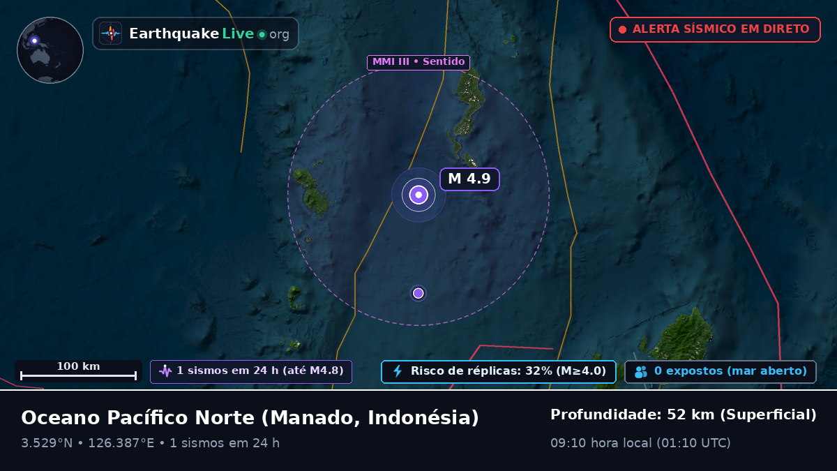 Oceano Pacífico Norte (Indonésia)
