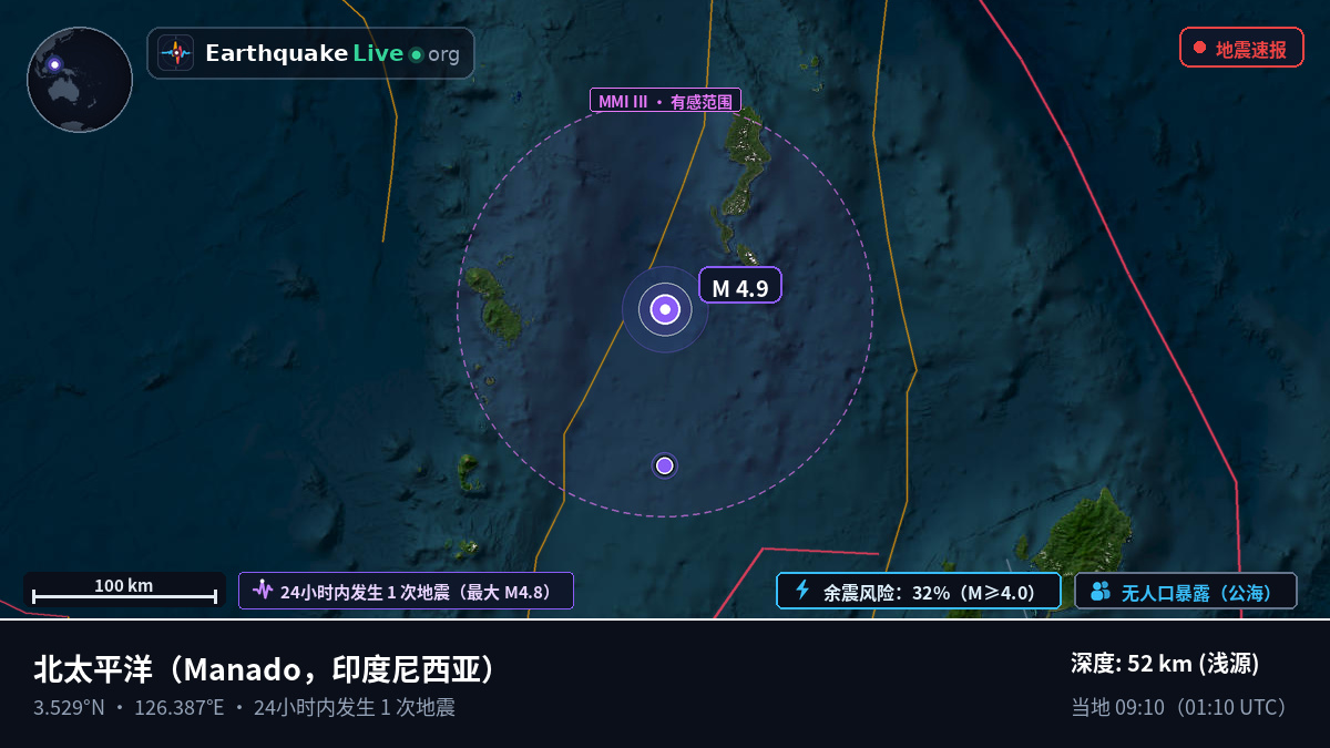 北太平洋 (印度尼西亚)