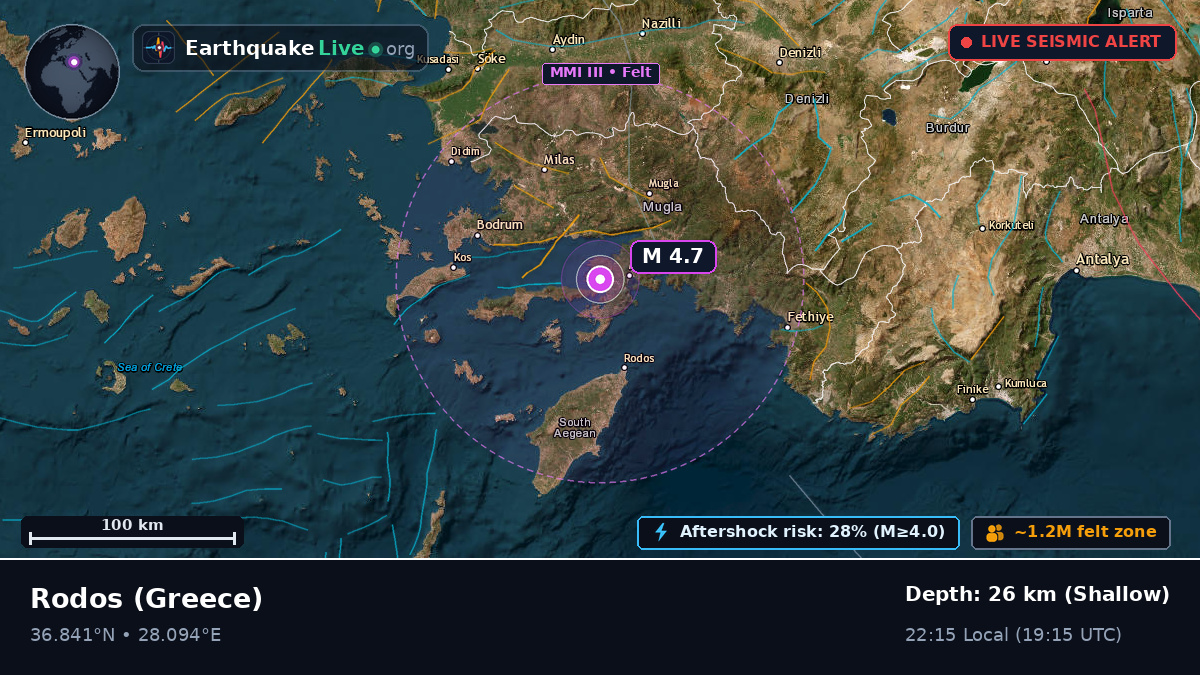 Notio Aigaio, Greece