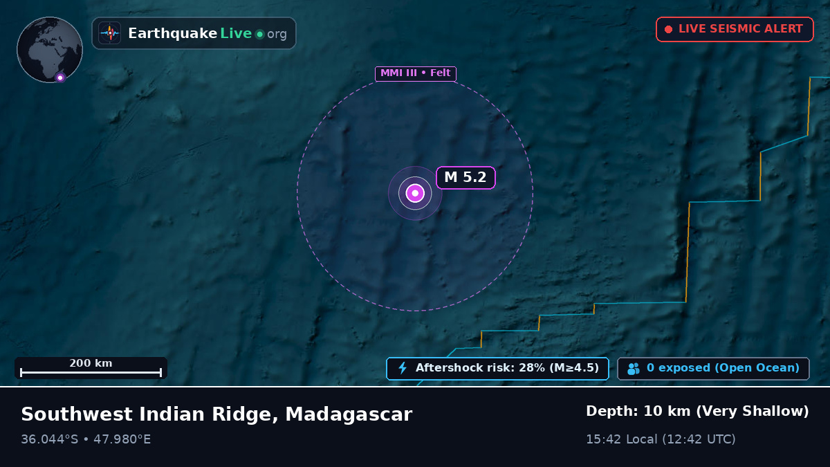 Indian Ocean (Madagascar)