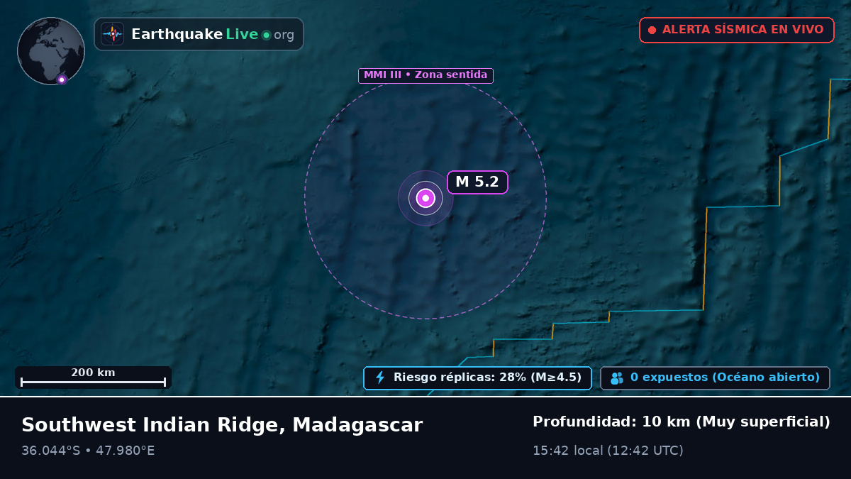 Océano Índico (Madagascar)