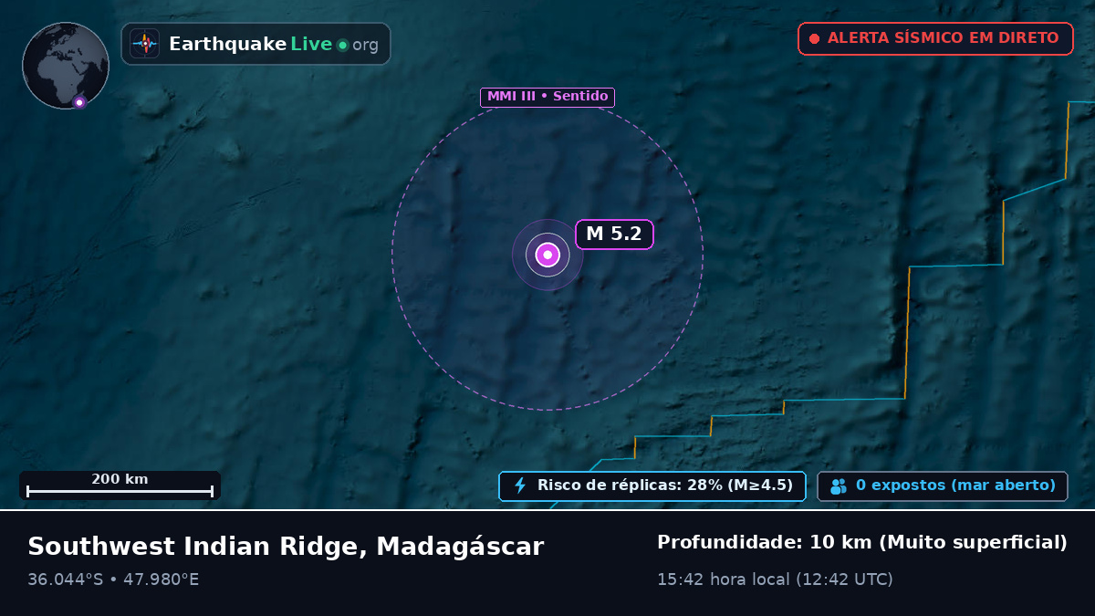 Oceano Índico (Madagáscar)