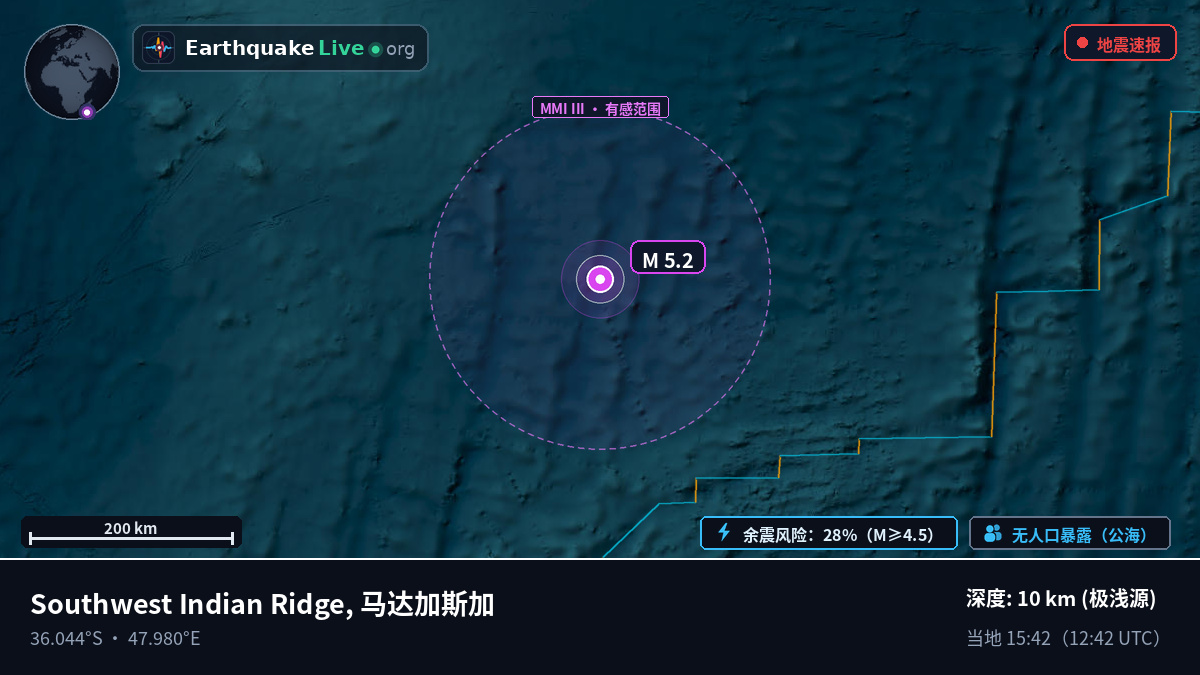 印度洋 (马达加斯加)