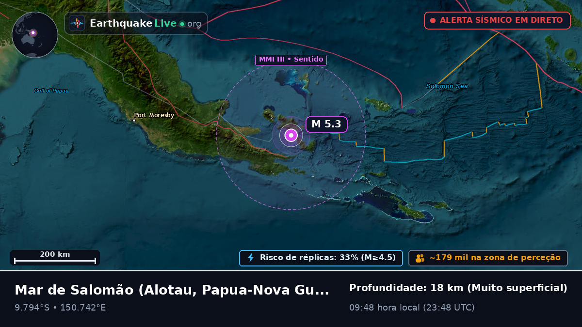 Mar de Salomão (Papua-Nova Guiné)