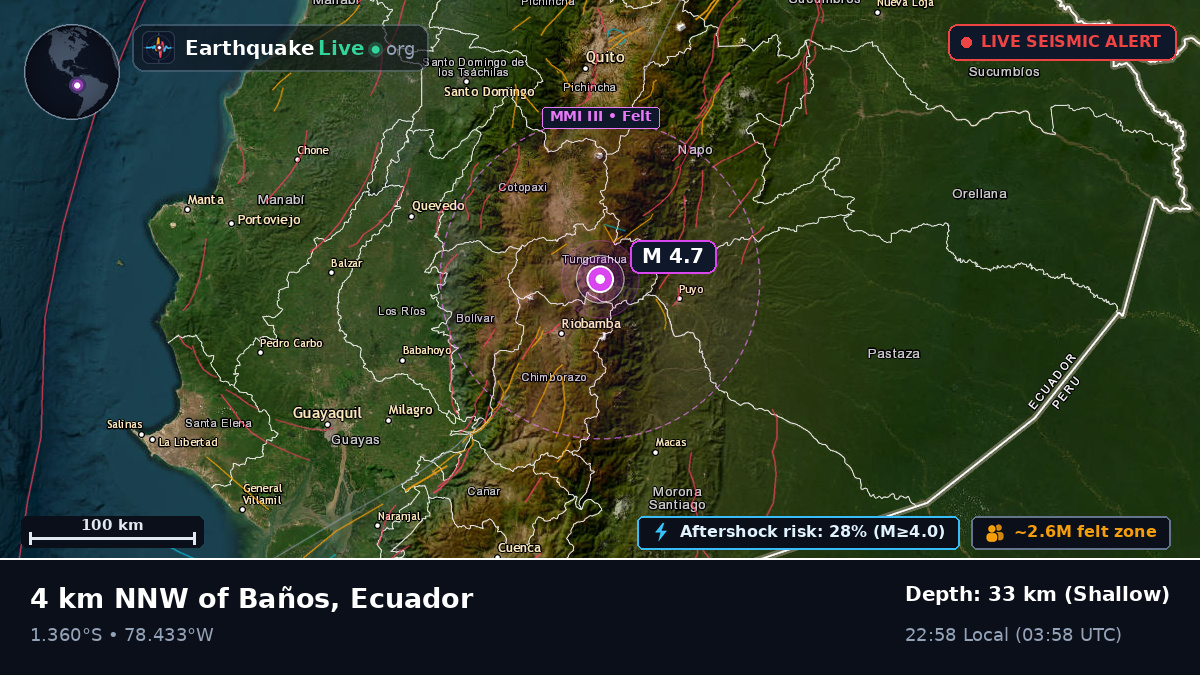 Ambato, Napo, Ecuador