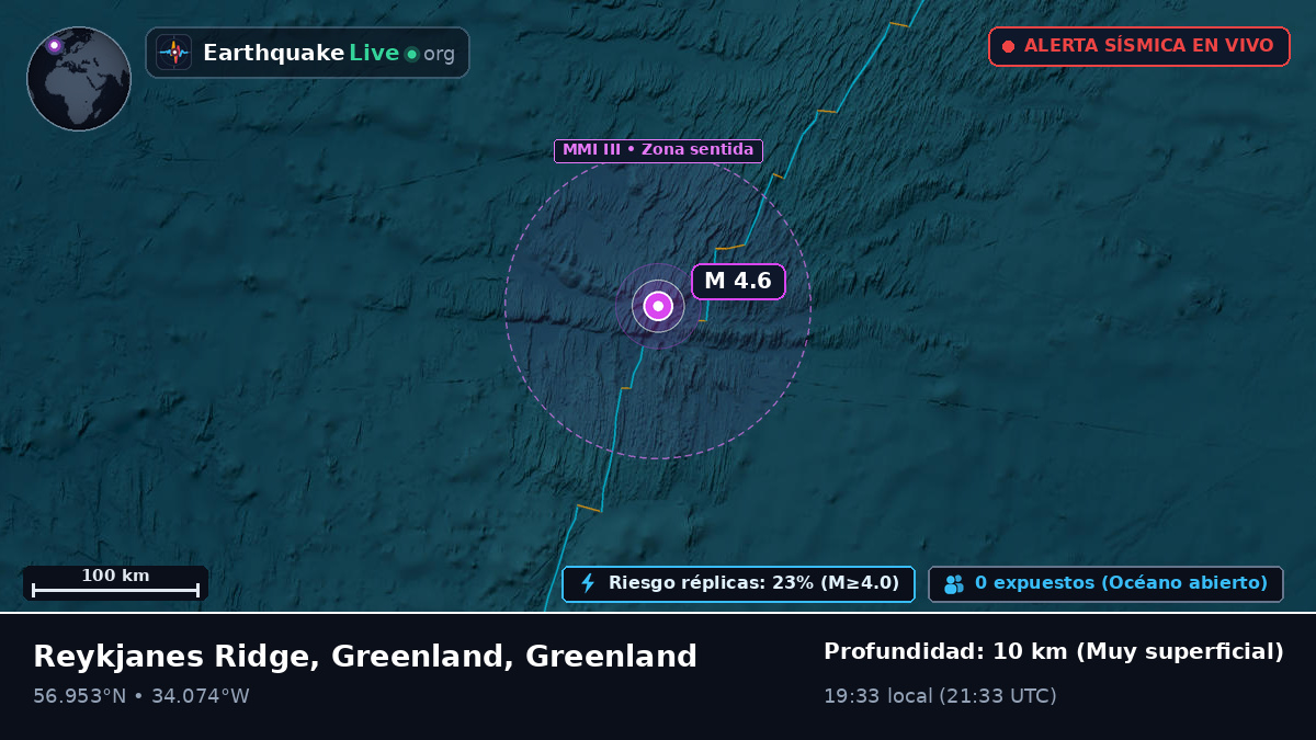 Océano Atlántico Norte (Greenland)