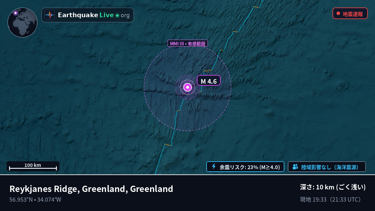 北大西洋 (Greenland)
