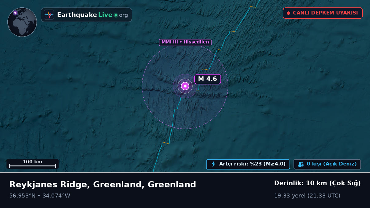 Kuzey Atlantik Okyanusu (Greenland)
