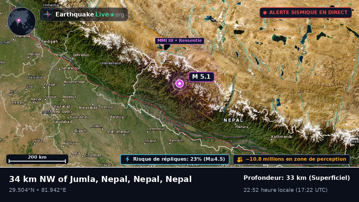 Karnali, Nepal