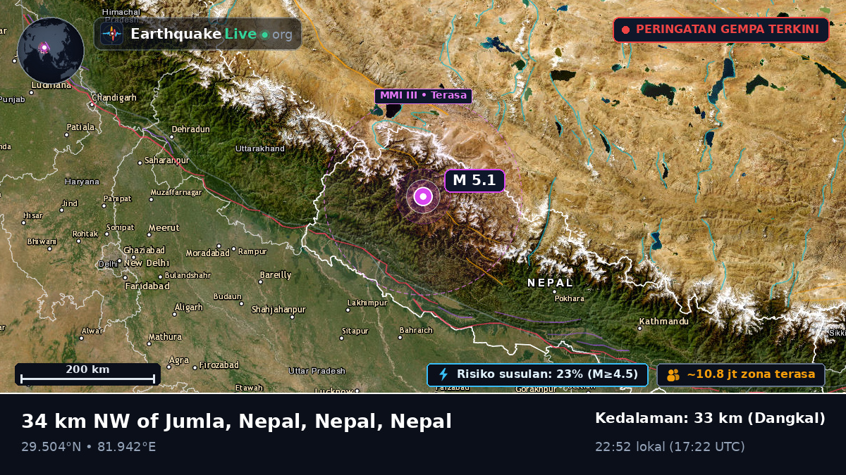 Karnali, Nepal