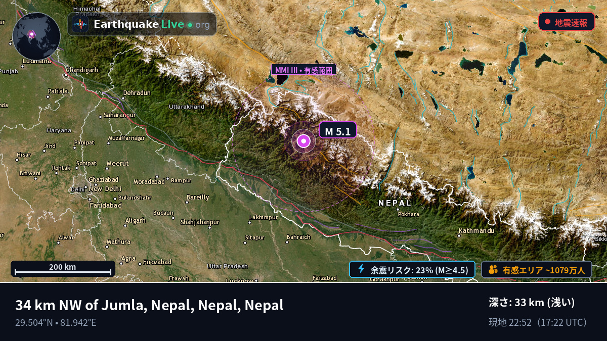 Karnali, Nepal