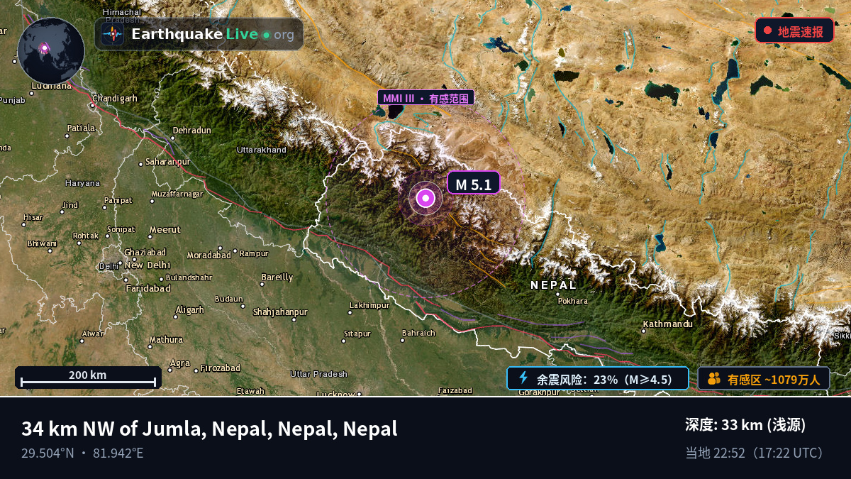 Karnali, Nepal
