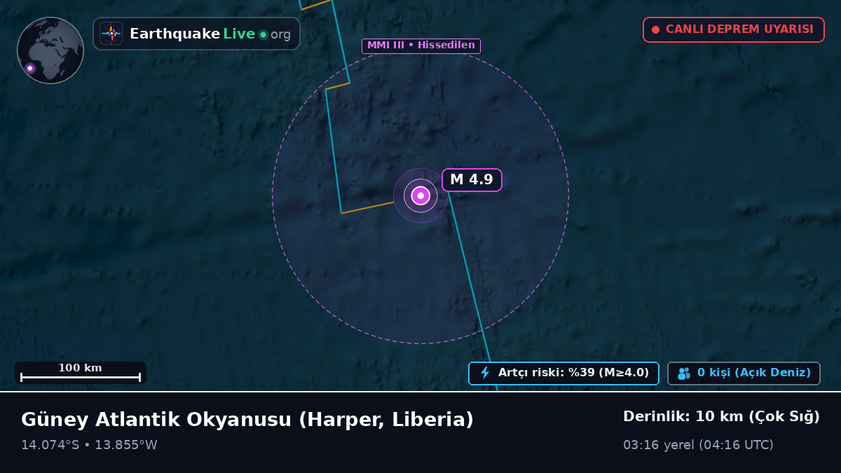 Güney Atlantik Okyanusu (Liberia)