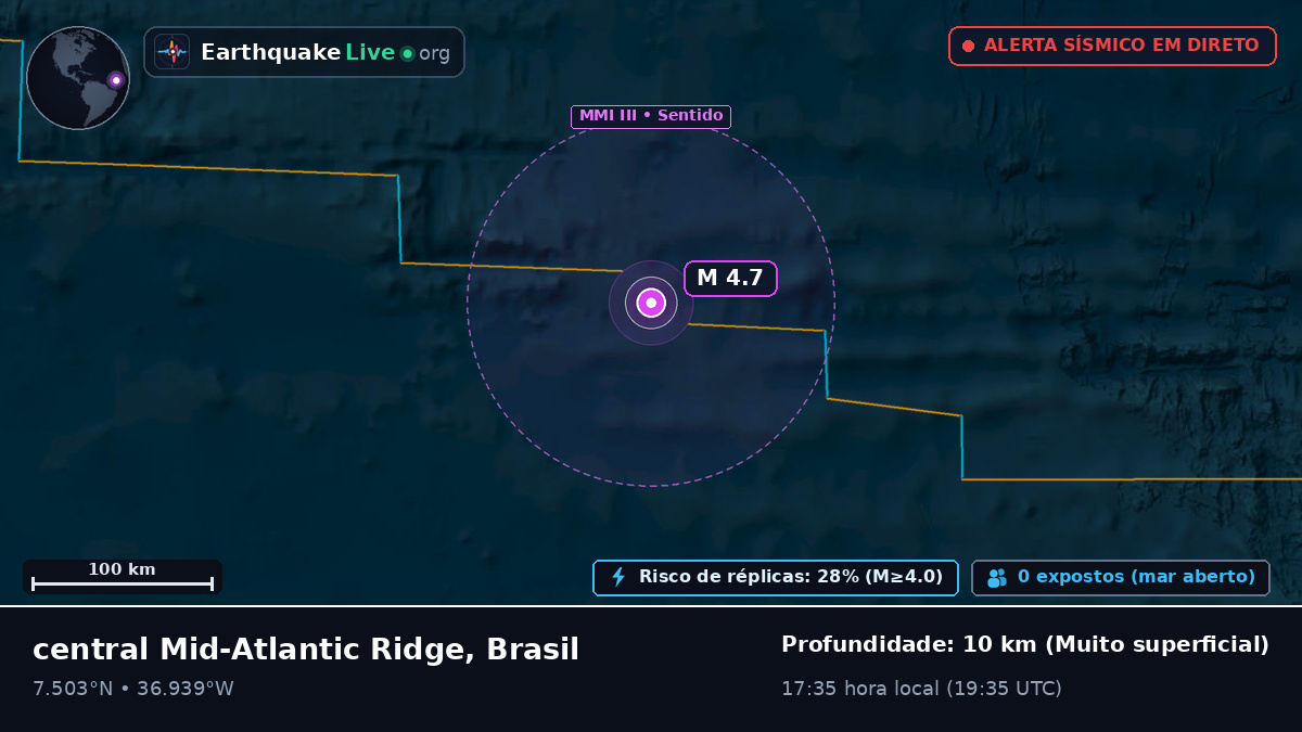Oceano Atlântico Norte (Brasil)