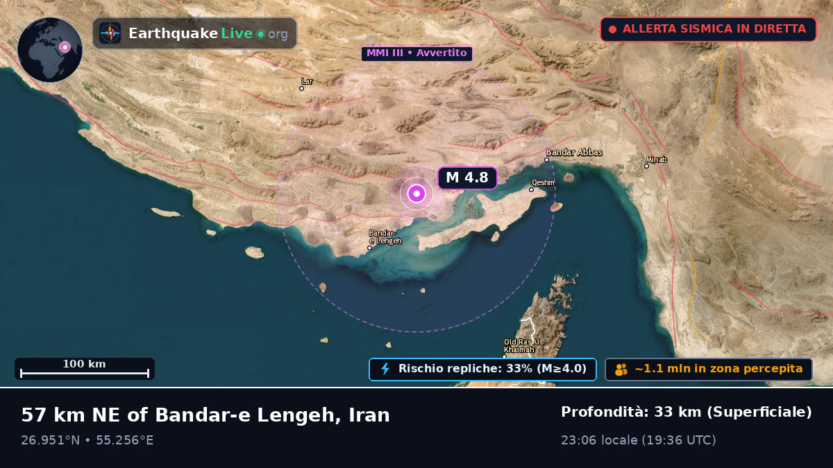 Hormozgan, Iran