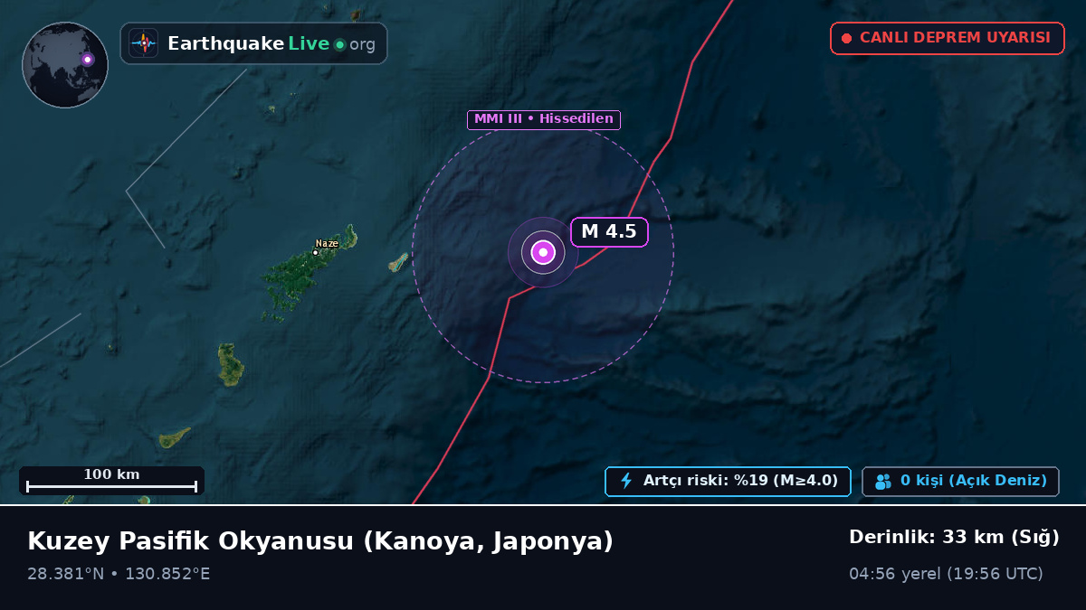 Kuzey Pasifik Okyanusu (Japonya)