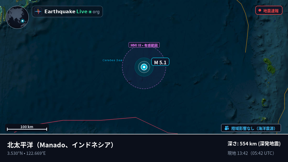 北太平洋 (インドネシア)