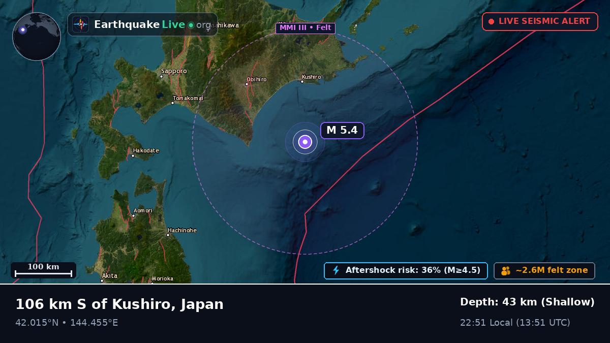 Off the coast of Kushiro, Japan