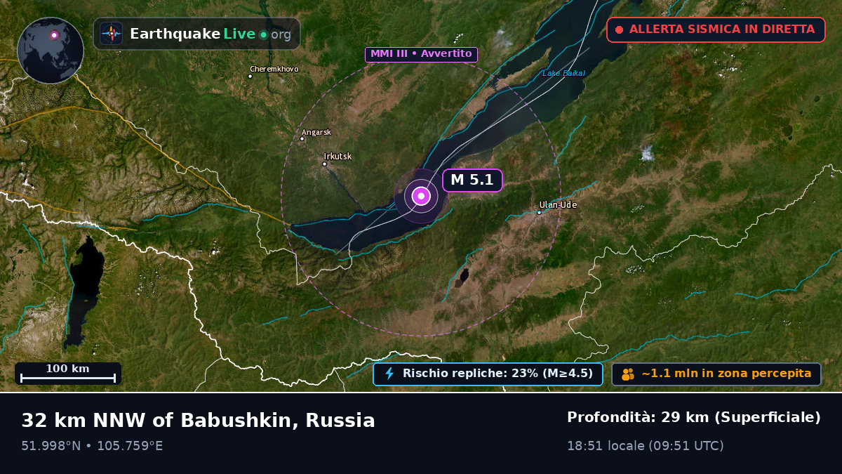 Irkutsk, Russia