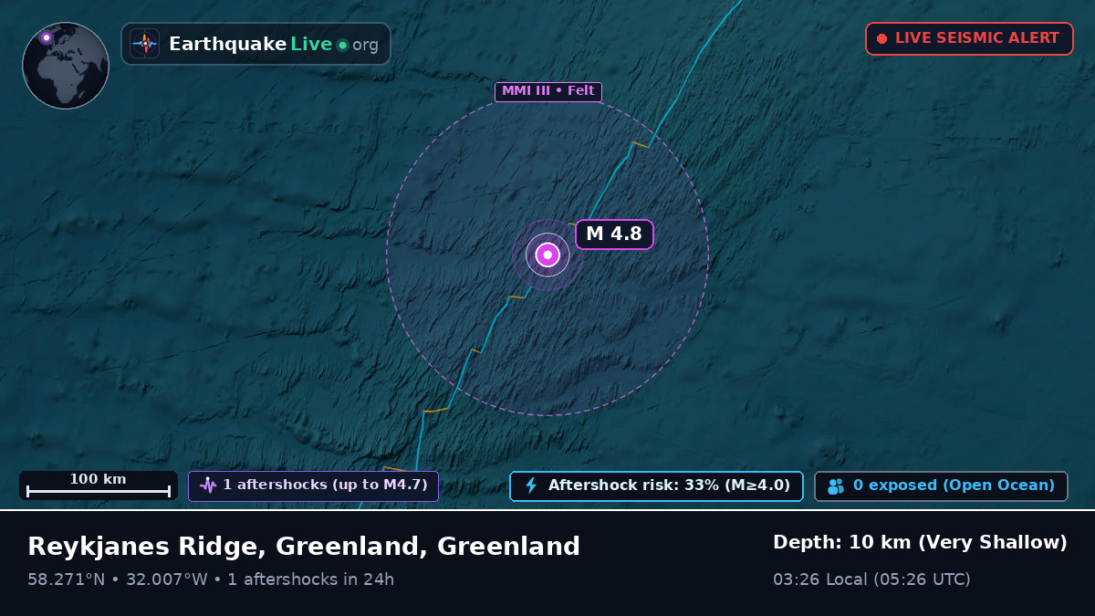 North Atlantic Ocean (Greenland)
