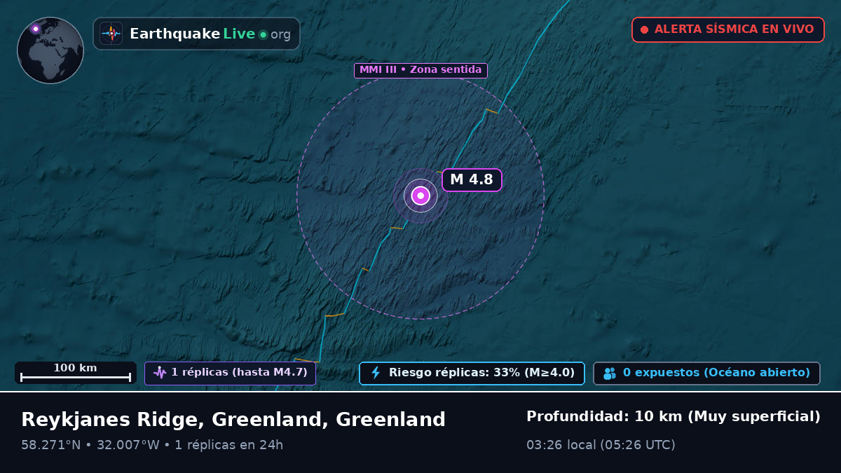 Océano Atlántico Norte (Greenland)