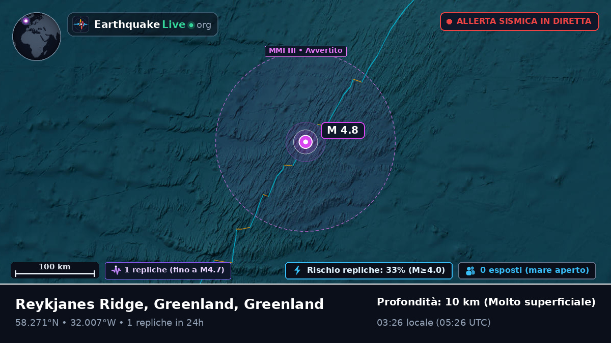 Oceano Atlantico settentrionale (Greenland)