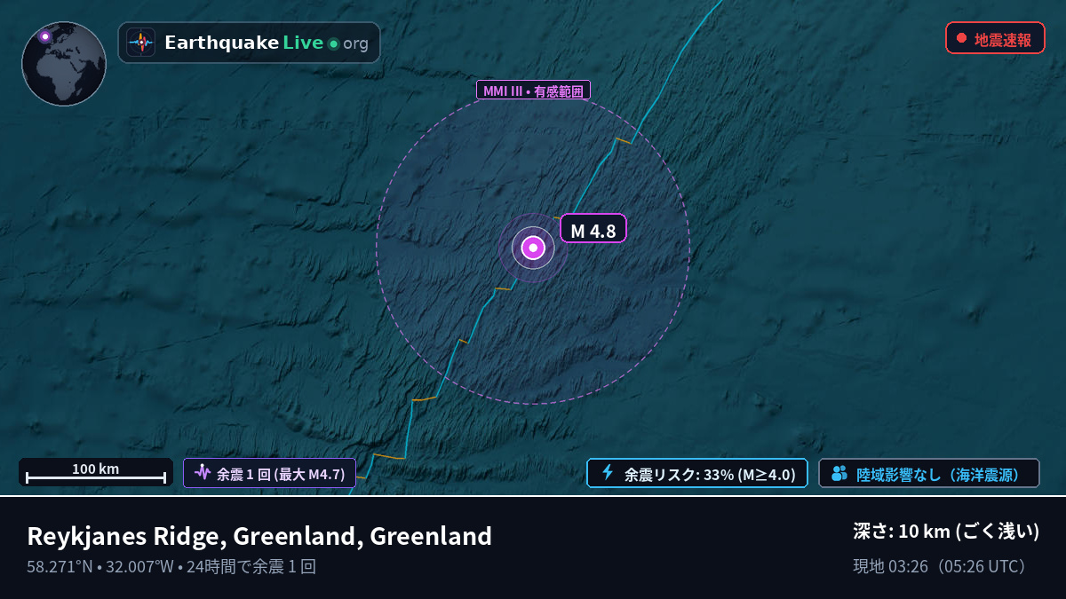 北大西洋 (Greenland)