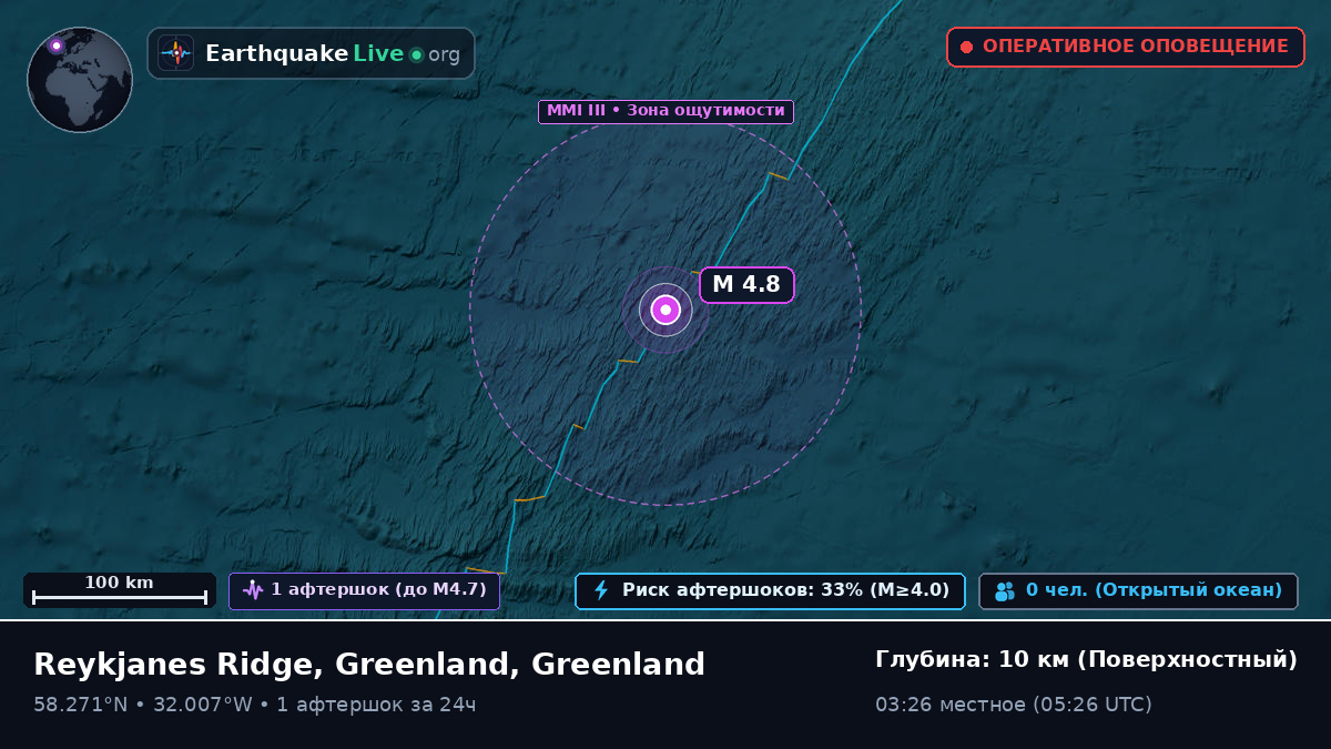 Северная часть Атлантического океана (Greenland)