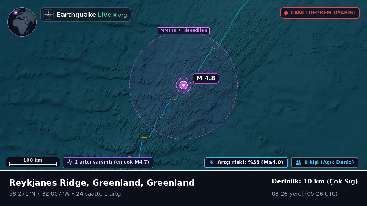 Kuzey Atlantik Okyanusu (Greenland)