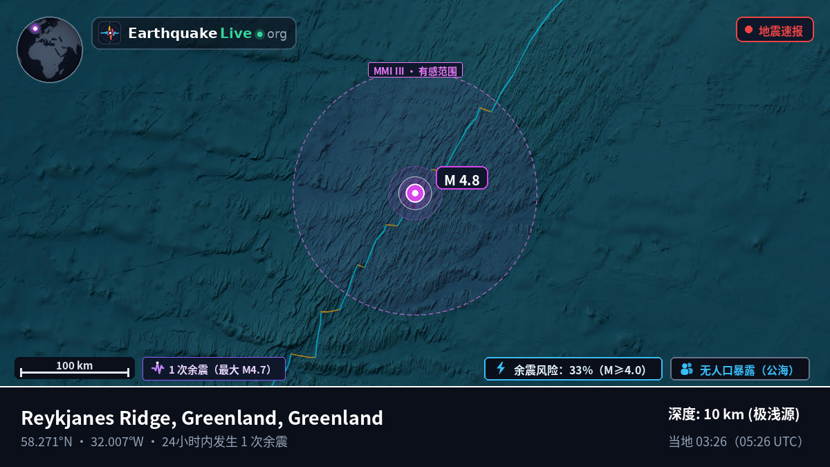 北大西洋 (Greenland)