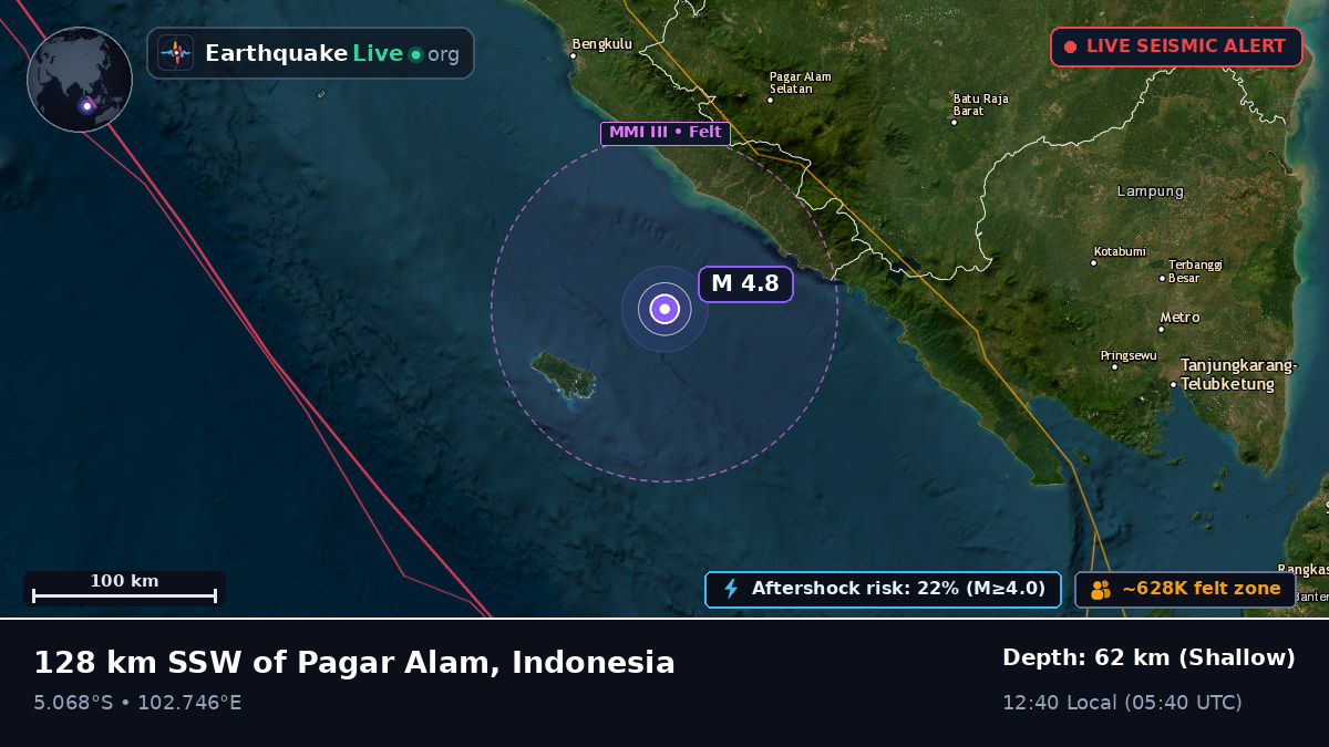 Off the coast of Bengkulu, Indonesia