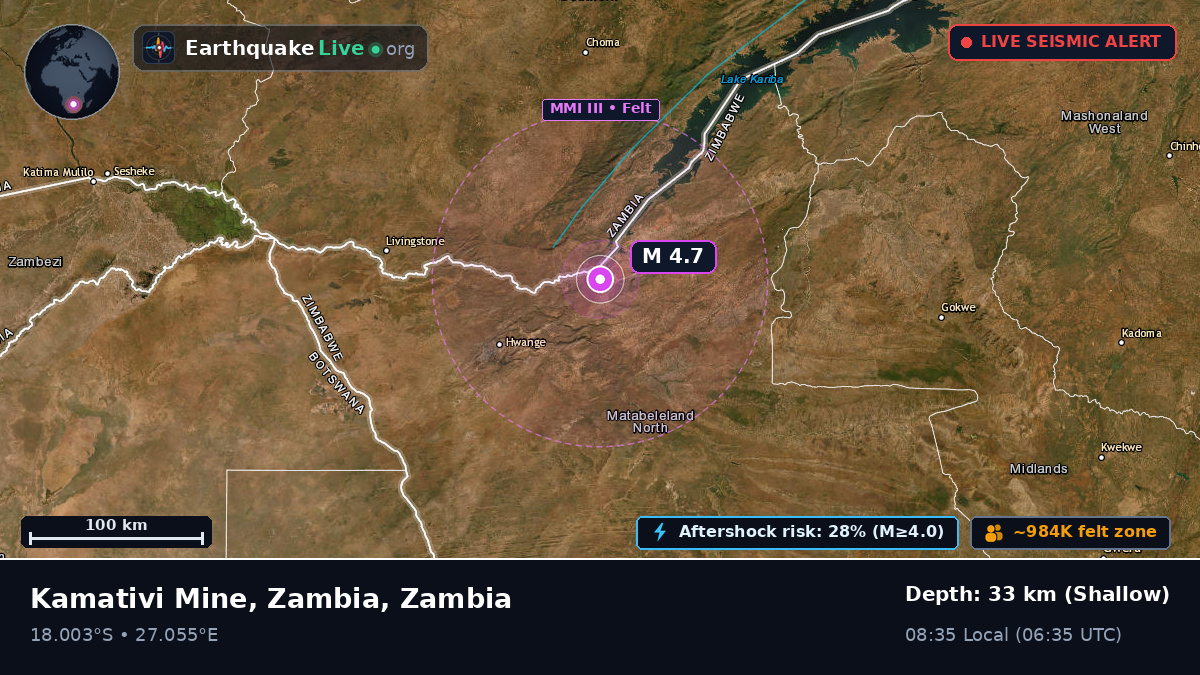 Southern, Zambia