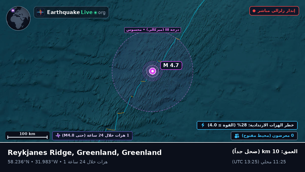شمال المحيط الأطلسي (Greenland)