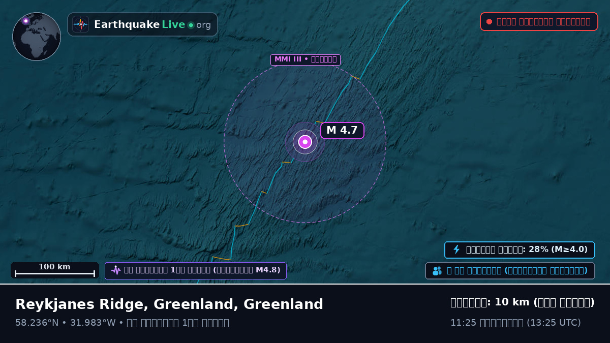 উত্তর আটলান্টিক মহাসাগর (Greenland)