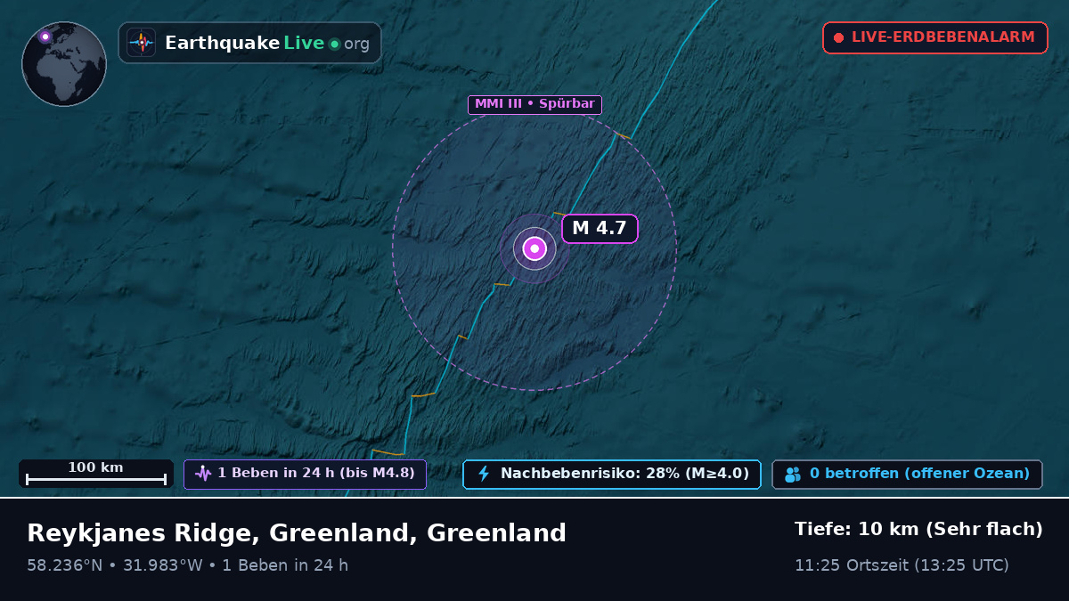 Nordatlantik (Greenland)