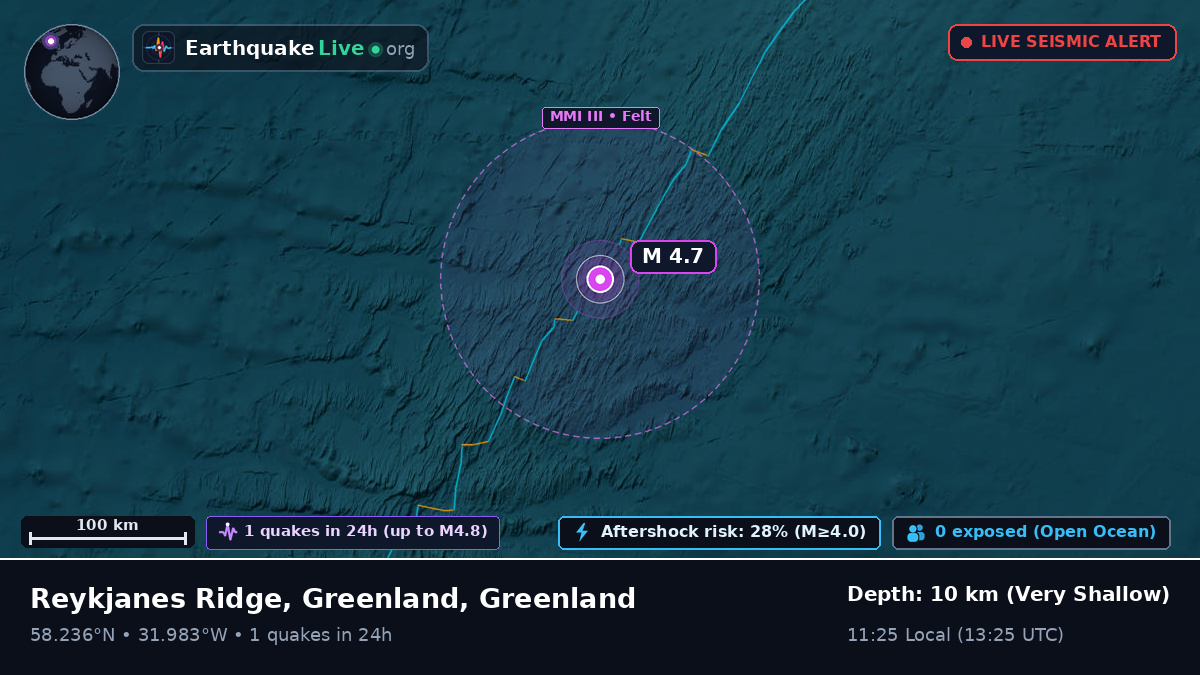 North Atlantic Ocean (Greenland)