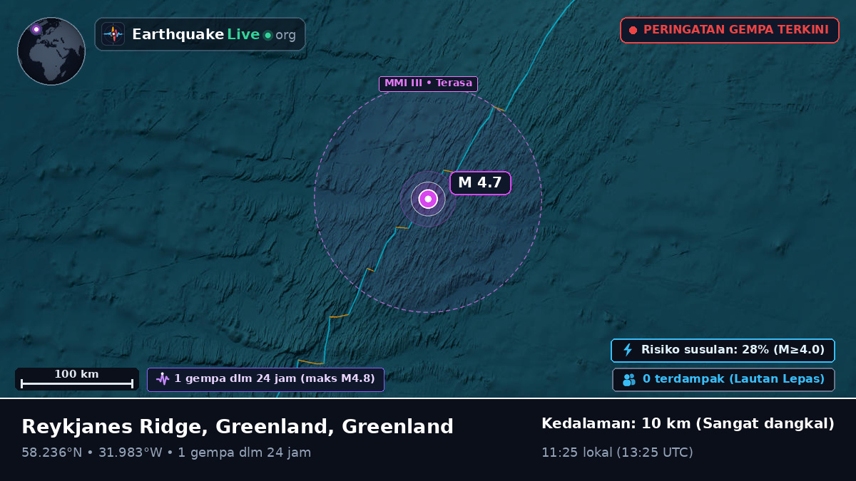 Samudra Atlantik Utara (Greenland)