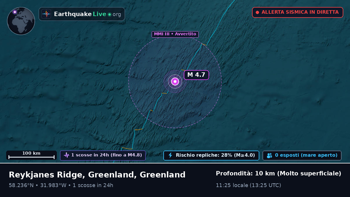 Oceano Atlantico settentrionale (Greenland)