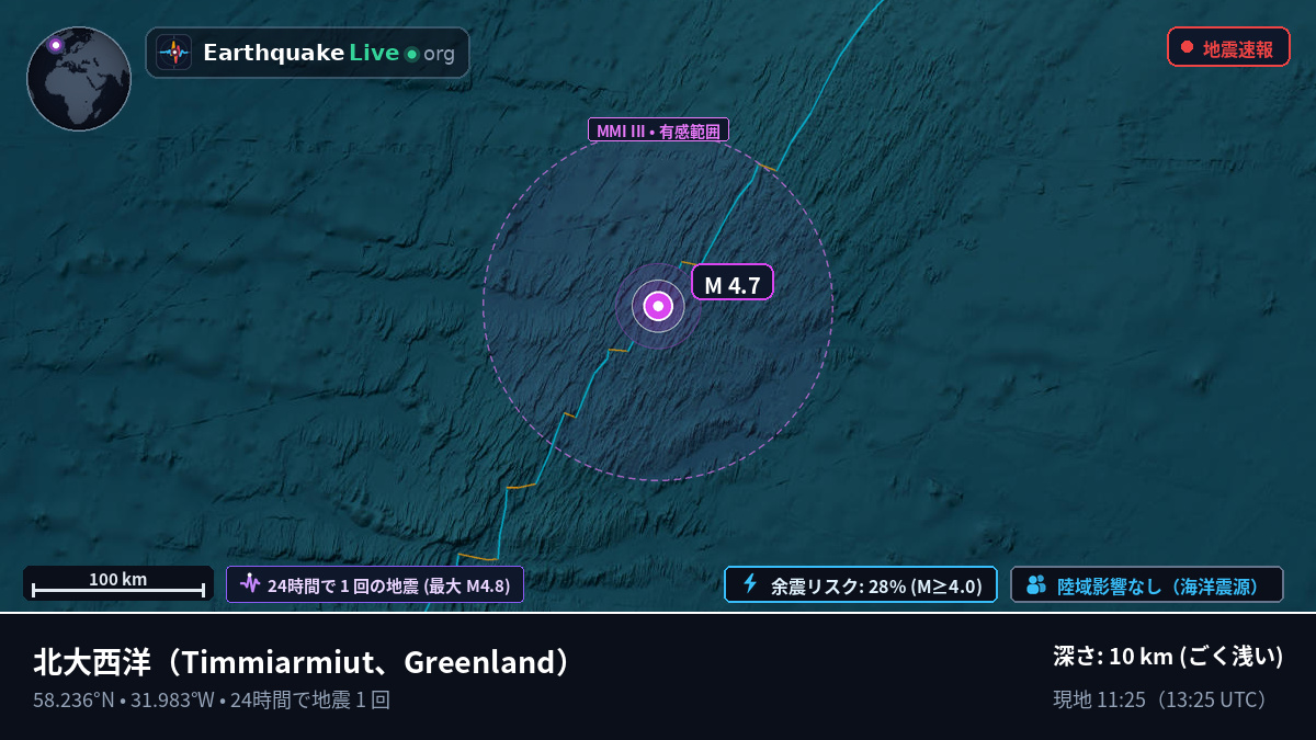 北大西洋 (Greenland)