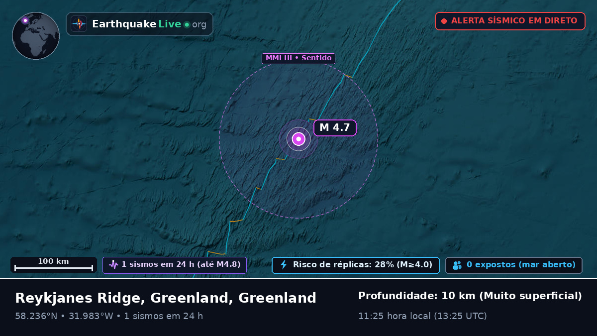 Oceano Atlântico Norte (Greenland)