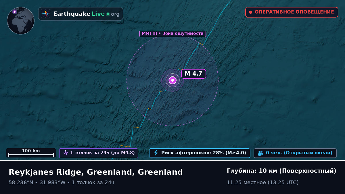 Северная часть Атлантического океана (Greenland)