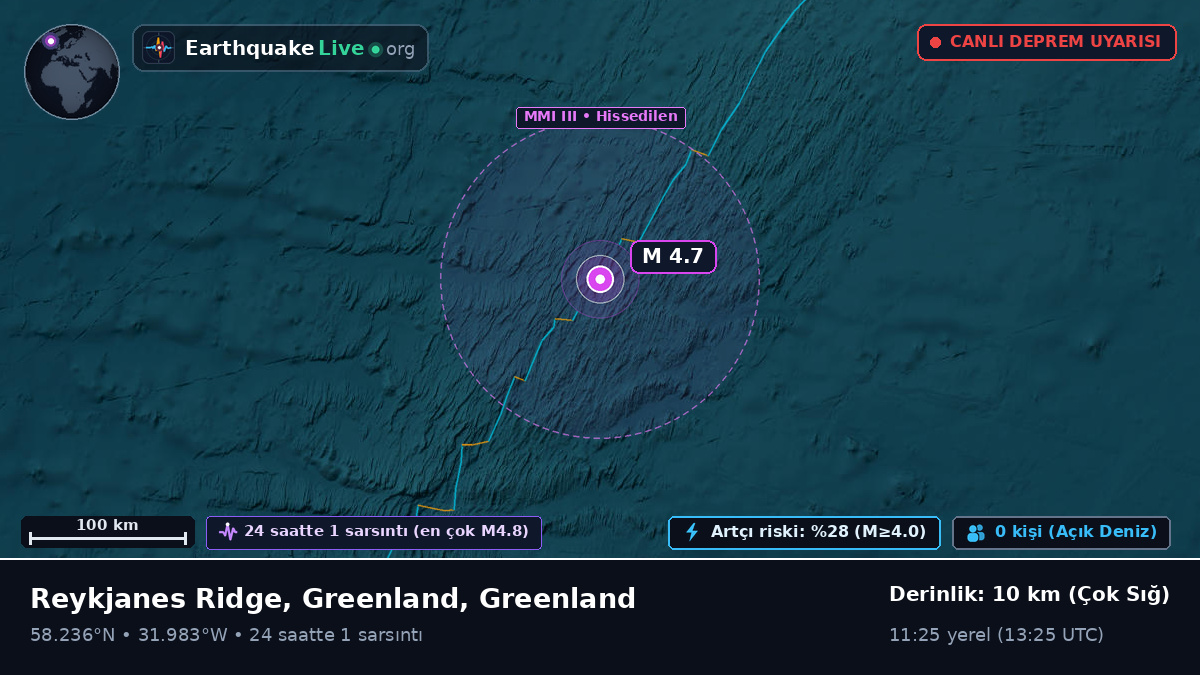 Kuzey Atlantik Okyanusu (Greenland)