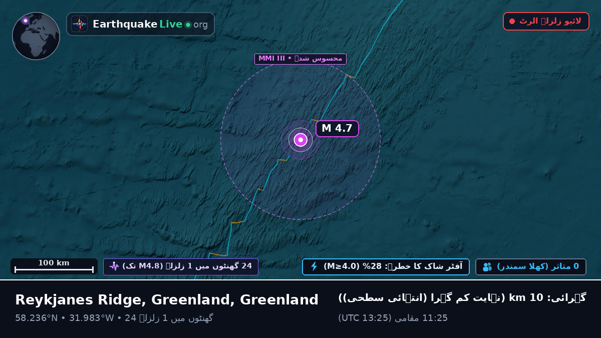 شمالی بحر اوقیانوس (Greenland)