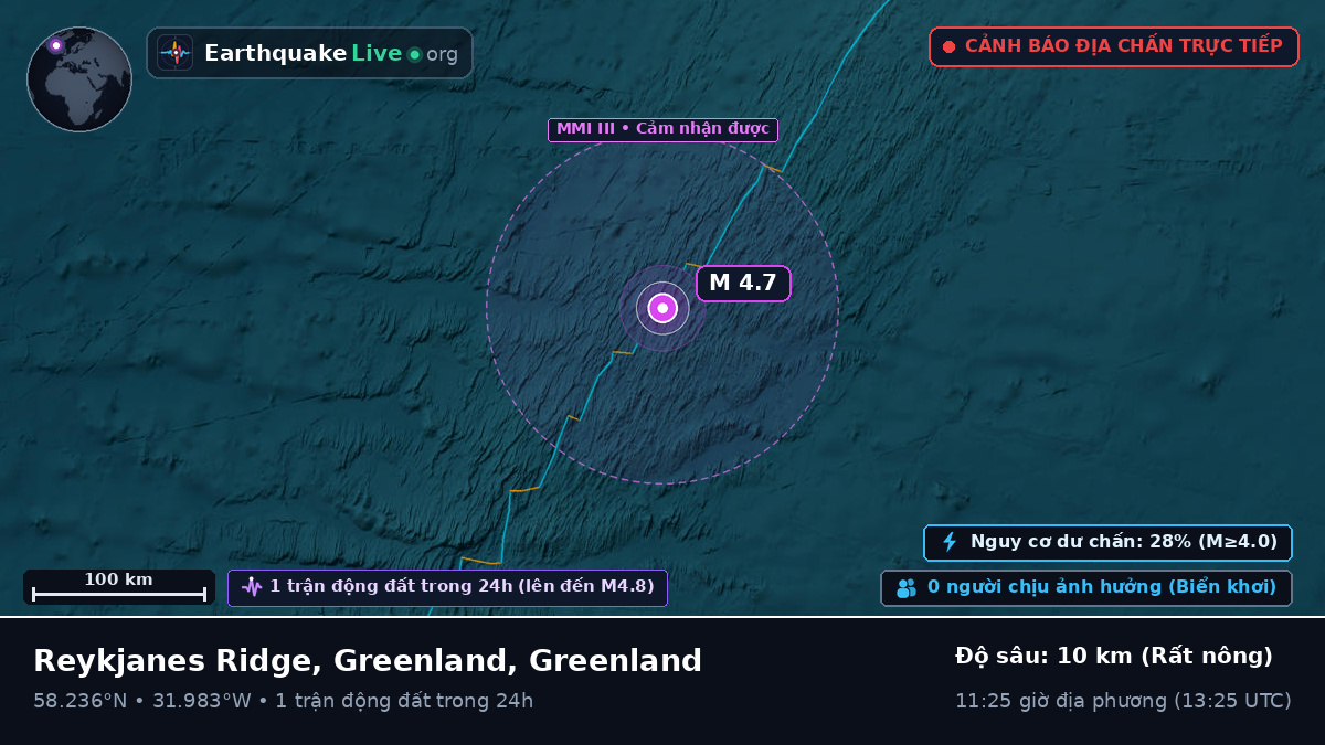 Bắc Đại Tây Dương (Greenland)
