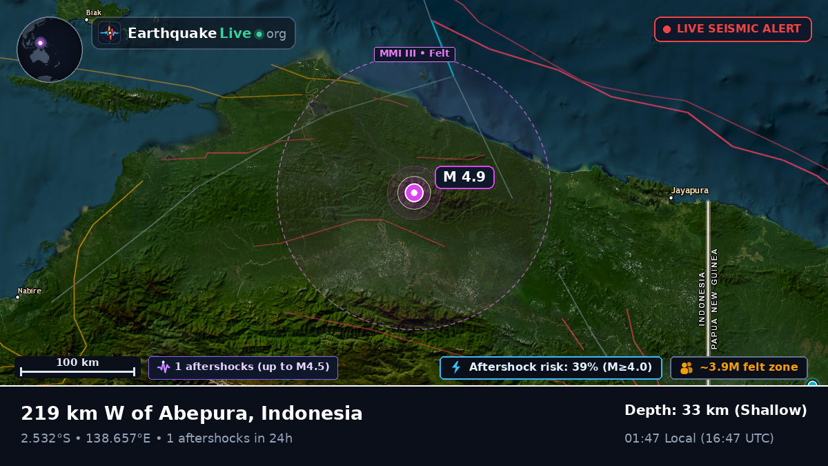 Papua, Indonesia