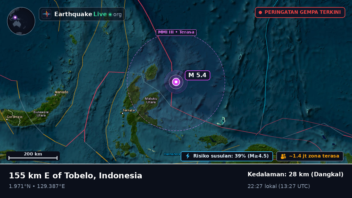 Samudra Pasifik Utara (Indonesia)